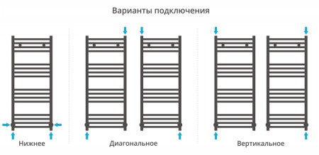 Полотенцесушитель водяной Сунержа МОДУС 00-0250-8030 800х300 