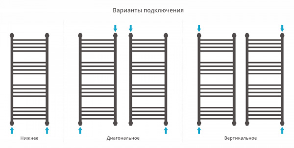 Полотенцесушитель водяной Сунержа БОГЕМА+ 00-0221-8040 800х400 